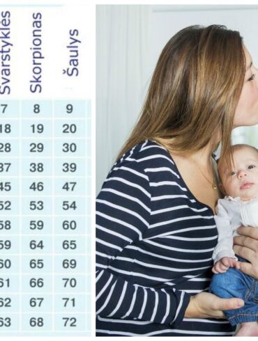Vyro ir moters Zodiako ženklai: kokie tėvai būsite savo vaikams